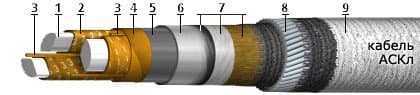 Кабели АСКл 3х240+1х120