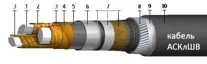 Кабели АСКлШв 3х25 (ож) Кабели АСКлШв 3х25 (ож)