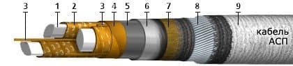 Кабели СБВБАБпШп 2x2x2,5