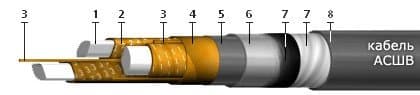 Кабели СБВБАБпШп 30x2x0,8