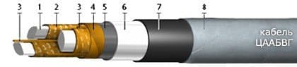 Кабели ЦААБвГ 3х185 Кабели ЦААБвГ 3х185