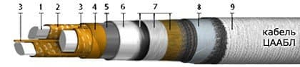 Кабели ЦААБ2л 3х120 (ож)