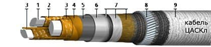 Кабели ЦАСКл 3х95 (ож)