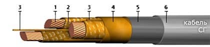 Кабели СГ 3х185+1х95