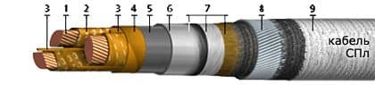 Кабели СПл 3х185