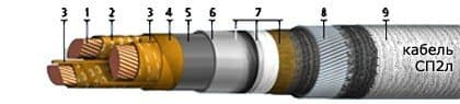 Кабели СП2л 3х240 Кабели СП2л 3х240