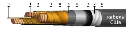 Кабели СШВ 3х50+1х25