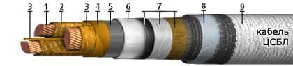 Кабели ЦСБл 3х25