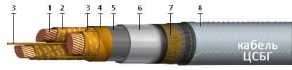 Кабели ЦСБГ 3х25