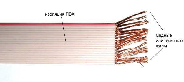 Кабели ПУВПГ 6х0,5