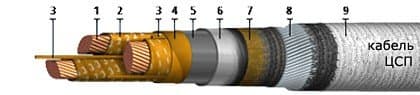 Кабели ЦСП 3х35 (ож)