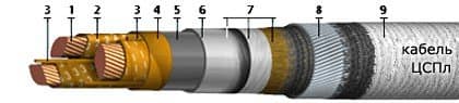 Кабели ЦСПл 3х35 (ож) Кабели ЦСПл 3х35 (ож)