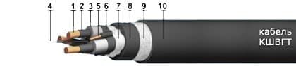 Кабели КШВГТ 3х35+3х6 Кабели КШВГТ 3х35+3х6