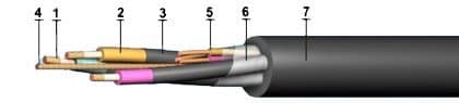 Кабели КГЭШ 3х95+1х10+3х6