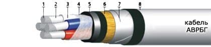 Кабели АВРБГ 3х35+1х16(ож) Кабели АВРБГ 3х35+1х16(ож)