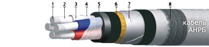 Кабели АНРБ 3х35+1х25 Кабели АНРБ 3х35+1х25