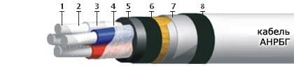 Кабели АНРБГ 3х2,5+2х1,5(ож)