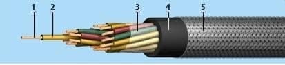 Кабели РПШЭ 5х0,75 Кабели РПШЭ 5х0,75