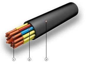 Кабели НРШМ 4х1,5 Кабели НРШМ 4х1,5