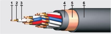 Кабели КВВГЭнг-FRLS 10x4 Кабели КВВГЭнг-FRLS 10x4