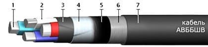 Кабели АВБбШв 3х6+1х4 (ож) Кабели АВБбШв 3х6+1х4 (ож)