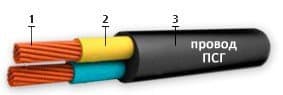 Кабели ПСГ 1х10,0 Кабели ПСГ 1х10,0