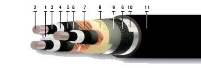 Кабели ПвБП 3х120/16 Кабели ПвБП 3х120/16