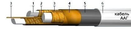 Кабели ААГ 3х150+1х70 (ож) Кабели ААГ 3х150+1х70 (ож)