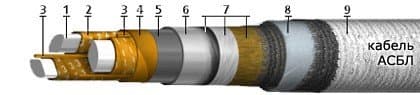 Кабели АСБл 3х70+1х35 (ож) Кабели АСБл 3х70+1х35 (ож)