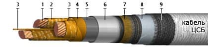 Кабели ЦСБ 3х35 (ож) Кабели ЦСБ 3х35 (ож)