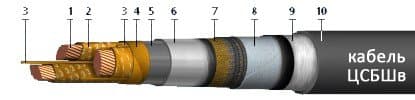 Кабели ЦСБШв 3х35 (ож) Кабели ЦСБШв 3х35 (ож)